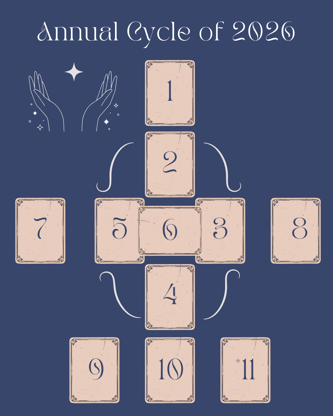 A Return to Mysticism